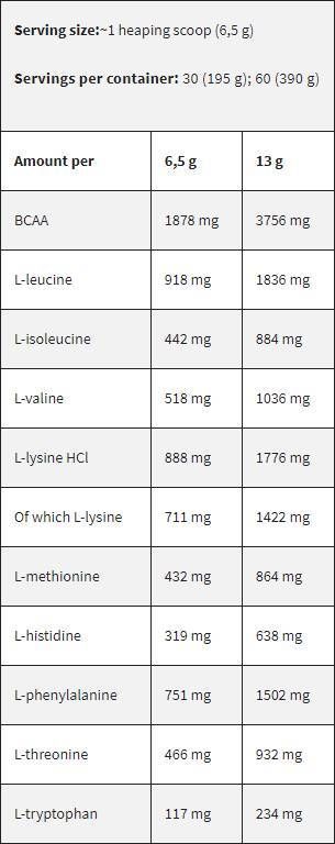 Čierna línia/EAA/Esential Aminokyseliny - 6,2 gramov