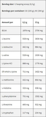 Čierna línia/EAA/Esential Aminokyseliny - 6,2 gramov