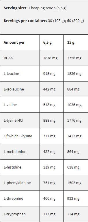 Čierna línia/EAA/Esential Aminokyseliny - 390 gramov