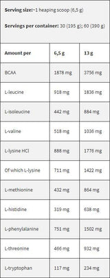 Čierna línia/EAA/Esential Aminokyseliny - 390 gramov