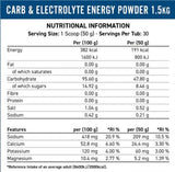 Vodná energia Energia rýchlosti paliva - 1500 gramov