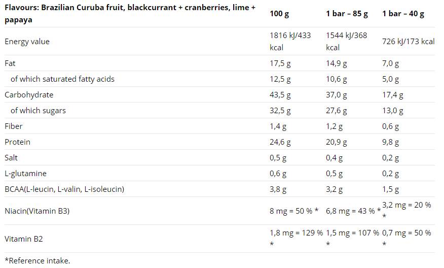Excelentná proteínová tyčová sada 85 g 9 x 85 gramov