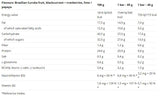 Excelentná proteínová tyčová sada 85 g 9 x 85 gramov