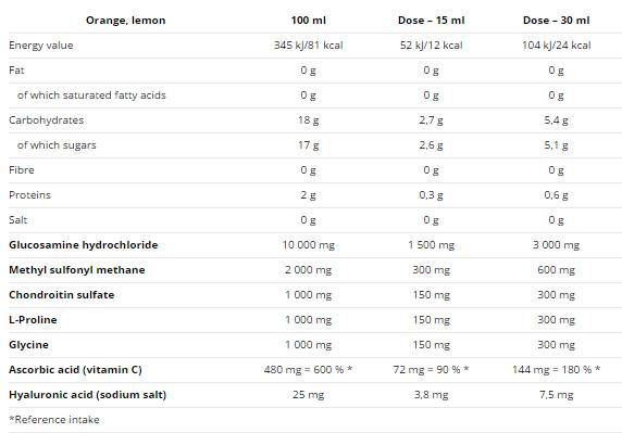 Flexit kvapalina 500 ml 500 ml