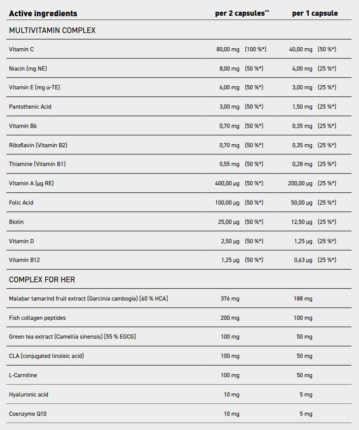 Multivitamín žien s peptidmi kolagénu rýb, kyselinou hyalurónovou, COQ10, L -karnitínom, CLA a zeleným čajom - 90 kapsúl