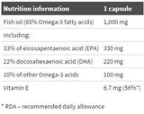 Zlato Omega 3 65% - 60 kapsúl