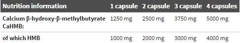 HMB mega čiapky - 300 kapsúl