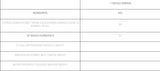 Huperzine A 200 McG 60 tabliet