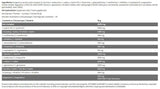 Hydro amino / ľad - 16 gramov