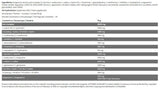 Séria Hydro Amino / ICE - 480 gramov