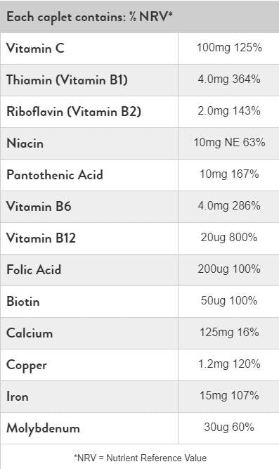 Železo 15 mg | S vitamínmi a minerálmi - 90 tabliet