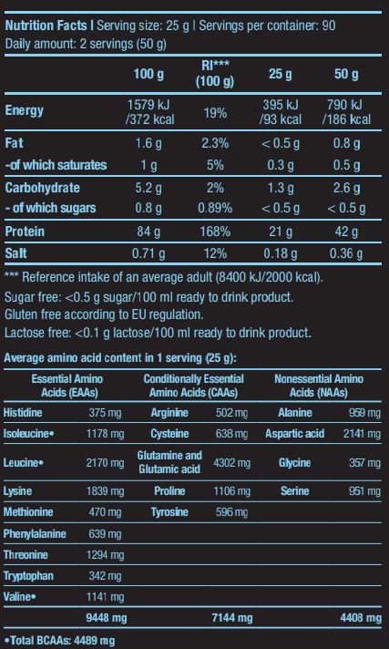 ISO srvátka nula - 0,025 kg