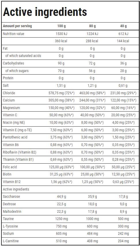 Izotonická športová vytrvalosť Prášok - 400 gramov