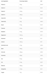Keeza Vitaandminerals 90 tablety