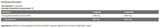 <tc>Kevin Levrone</tc> CLA 3000 [90 gélových kapsúl, 30 dávok]