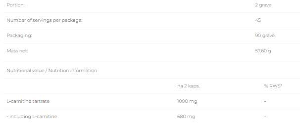 L -karnitín 500 mg - 90 kapsúl