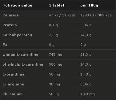 L-karnitín Forte plus 500 mg 40 žuvacie tablety