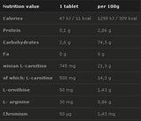 L-karnitín Forte plus 500 mg 40 žuvacie tablety