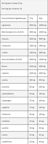 Levroamino nárast - 500 gramov