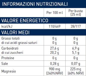 Kvapalné vrecká horčíka 225 mg - 22 x 25 ml