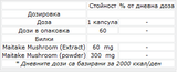 Huby maitake 60 mg - 60 kapsúl