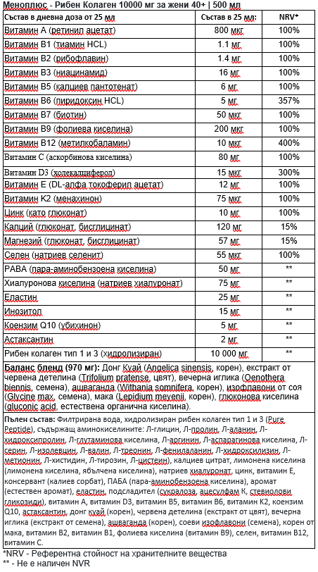 Menoplus+ kolagén rýb 10 000 mg pre ženy 40+ | 500 ml