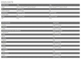 Core ISO - 100% srvátkový proteínový izolát - 2000 gramov