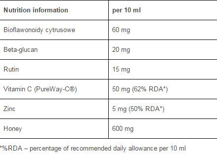 Multivitamínové / 120 čiapky
