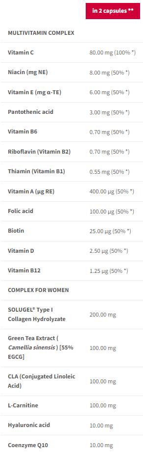 Multivitamín pre ženy s kyselinou COQ10 a hyalurónovou - 90 kapsúl