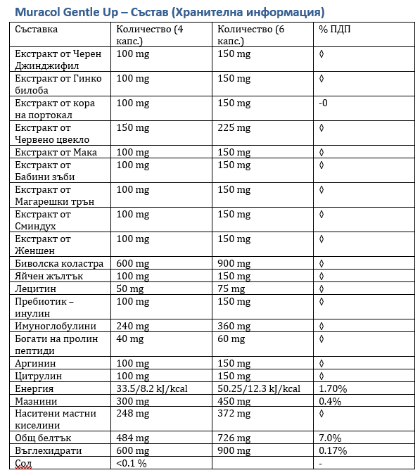<tc>Muracol</tc> Gentle Up 120 kapsúl (Prostata a erektilná funkcia)