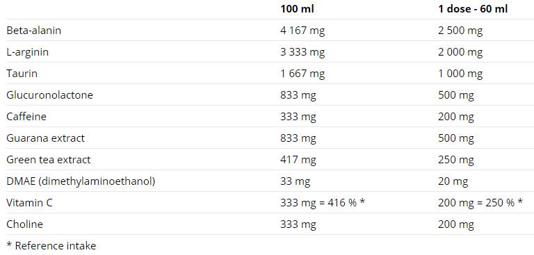 N1 pred tréningom - 20 x 60 ml