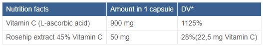 Vitamín C 900 mg | s ružovými bokmi - 120 kapsúl