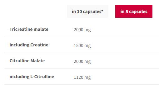CM3 + citrullín ATP Tri creatín Malate + citrullín - 200 kapsúl