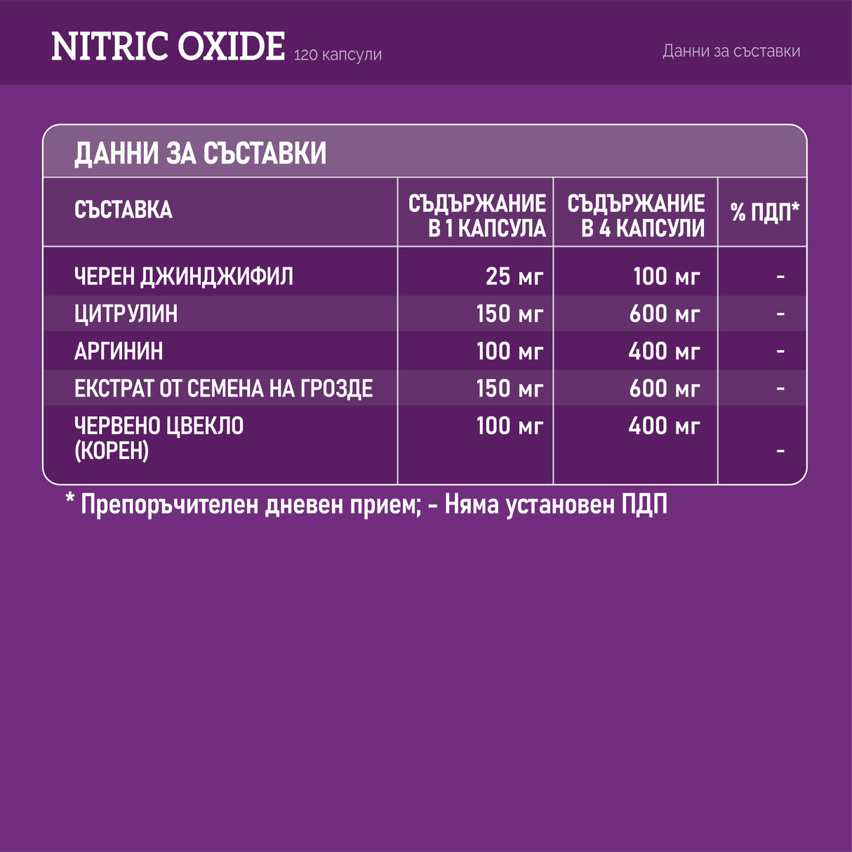 Bioaktívny oxid dusnatý /oxid dusnatý/ <tc>Muracol</tc> 120 kapsúl