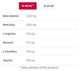 Shot Nitrobolone Predbežné cvičenie bez stimulantov-100 ml