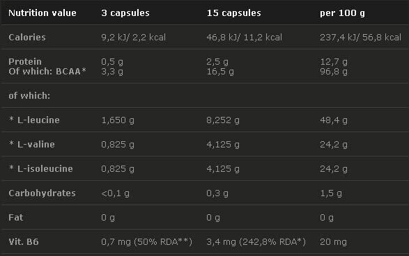 <tc>Olimp</tc> BCAA Mega Caps 1100 mg. 120 uzáverov.