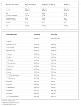 <tc>Olimp</tc> Whey Protein Complex 100% WPC /700 g, 20 dávok/