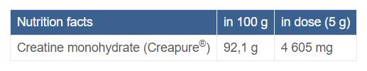 Creare® Creatín Monohydrát prášok - 500 gramov