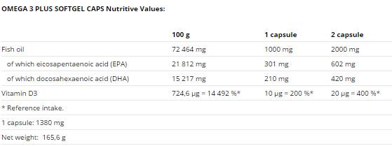 Omega 3 plus komprimované čiapky - 120 gélových kapsúl