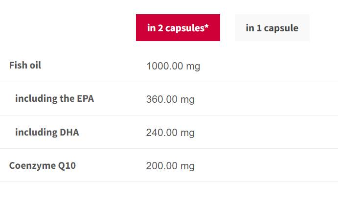 Omega -3 + Q10 - 60 kapsuly