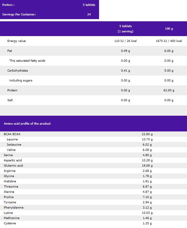 Amino 1250 120 tablety