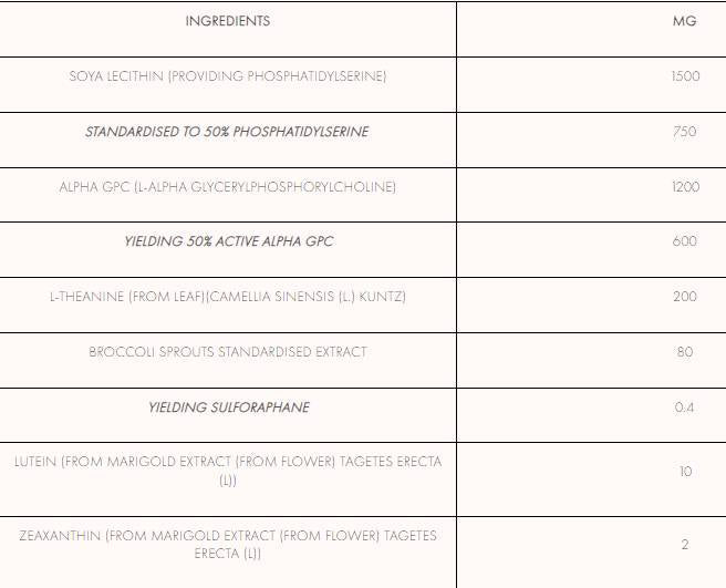 PM Priming Stack | Pokročilé manažment kortizolu 120 gramov
