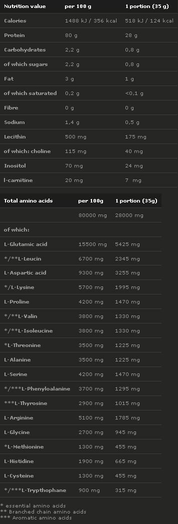 Provit 80 - 700 gramov