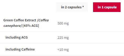 Zelený extrakt z kávy 500 mg - 90 kapsúl