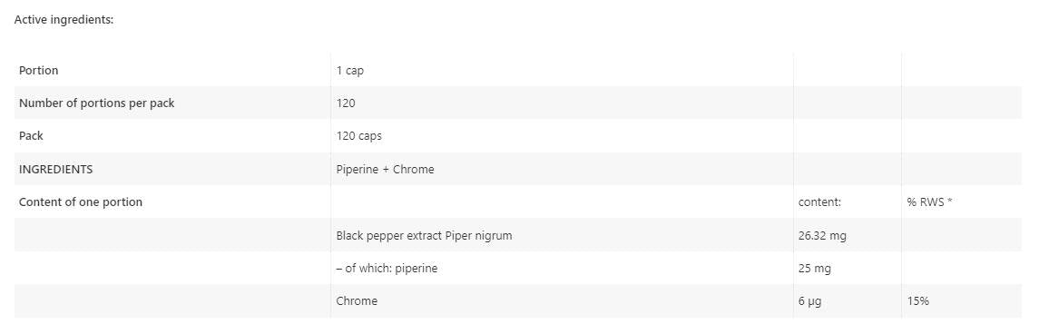 Piperine + Chrome - 60 kapsúl
