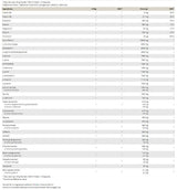 Plutónia 3.0 | Predbežné cvičenie-1054 gramov + 63 kapsúl