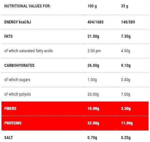 Protomax Coconut Fáza 1 - 35 gramov