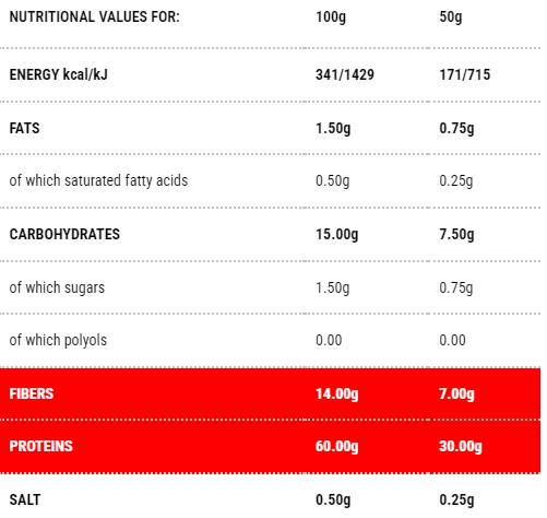 Protopasta fusilli | Fáza 1 - 50 gramov