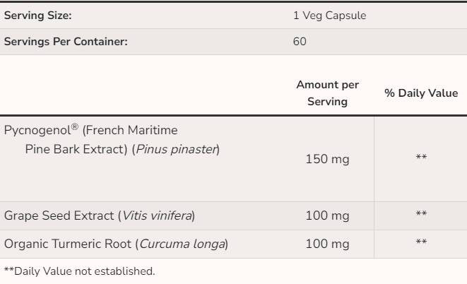 Pycnogenol 150 mg - 60 kapsúl