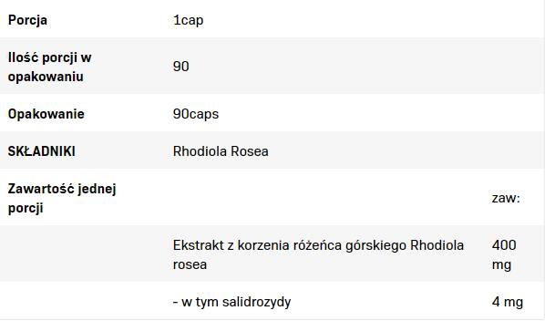 Rhodiola Rosea 400 mg - 90 kapsúl
